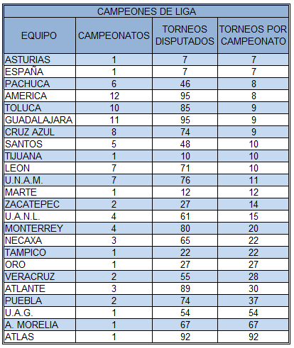 20160530 Campeonatos por Torneo