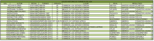 20170507 Históricos