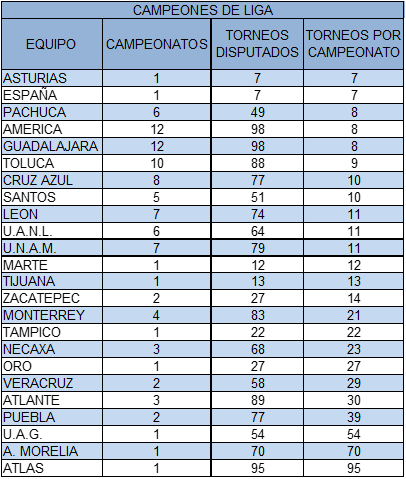 TORNEOS POR CAMP AP17